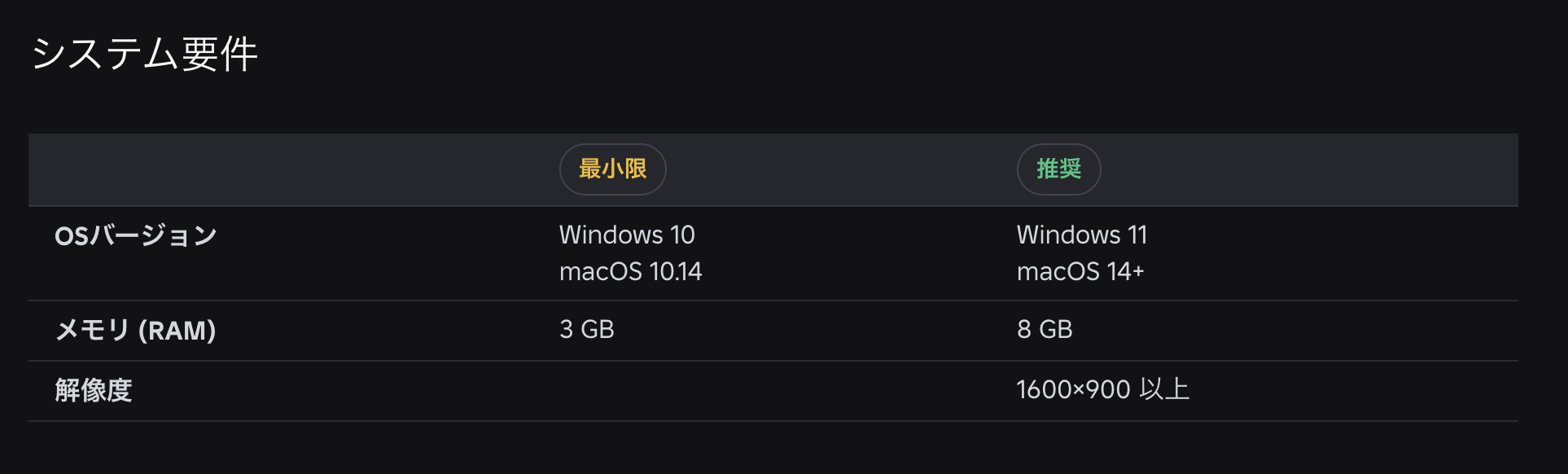 Roblox Studioのシステム要件表